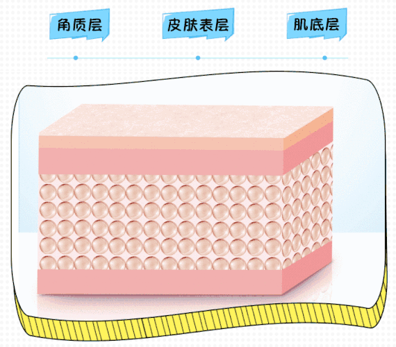 狂敷面膜补水，皮肤为什么不见好? 图片-6