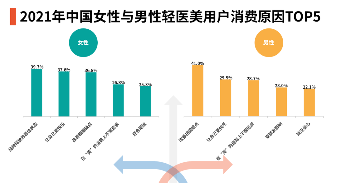 男生磨骨VS女生磨骨，脸型设计有哪些不同呢? 图片-2