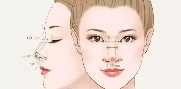 隆鼻前必看，如何拥有“妈生鼻”?关键做好这三点! 图片-6