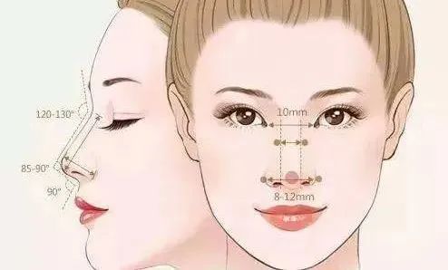 怎样才能做出一个好看的鼻子?这篇攻略请拿好! 图片-9