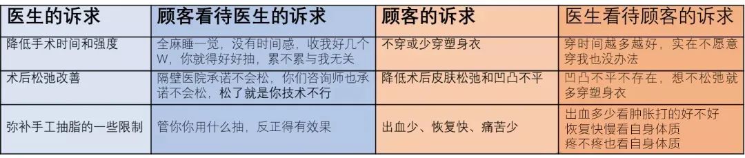 全网最硬科普 | 吸脂设备那么多?看花了眼!到底该选哪一个? 图片-18