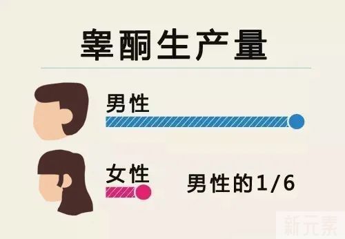 DHT和脱发之间的6种关系 图片-4
