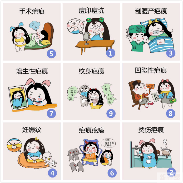 真的有抹一抹就能快速祛疤的特效药?到底还要欺骗多少人! 图片-6