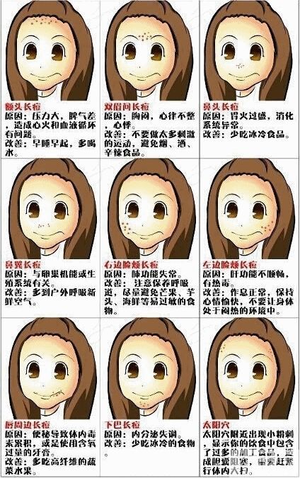 痘挤了就会留疤?痘痘到底该不该挤? 图片-4