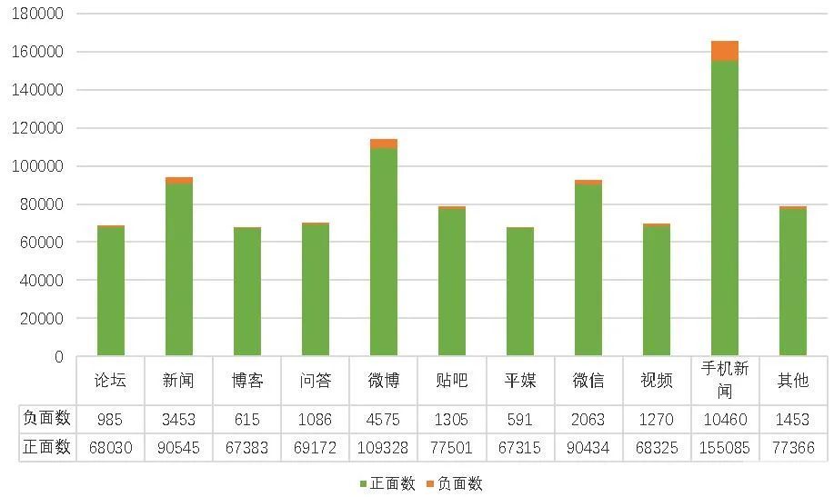 医疗美容网络舆情报告2022年第5期(总第20期) 图片-5