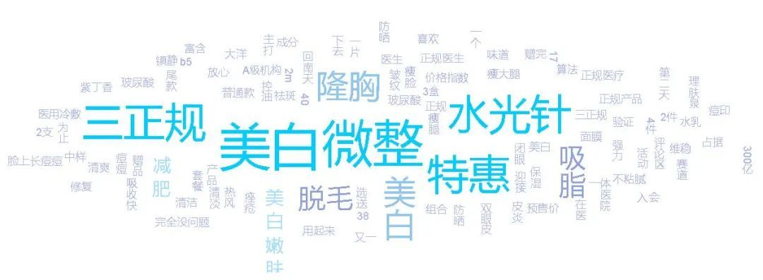 医疗美容网络舆情报告2022年第5期(总第20期) 图片-6