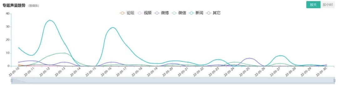 医疗美容网络舆情报告2022年第5期(总第20期) 图片-9