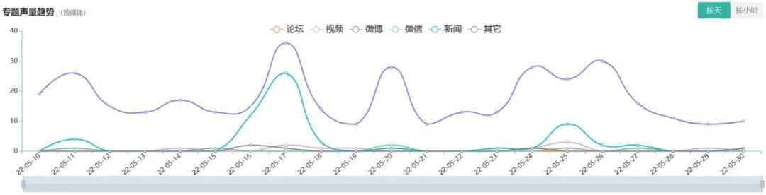 医疗美容网络舆情报告2022年第5期(总第20期) 图片-10