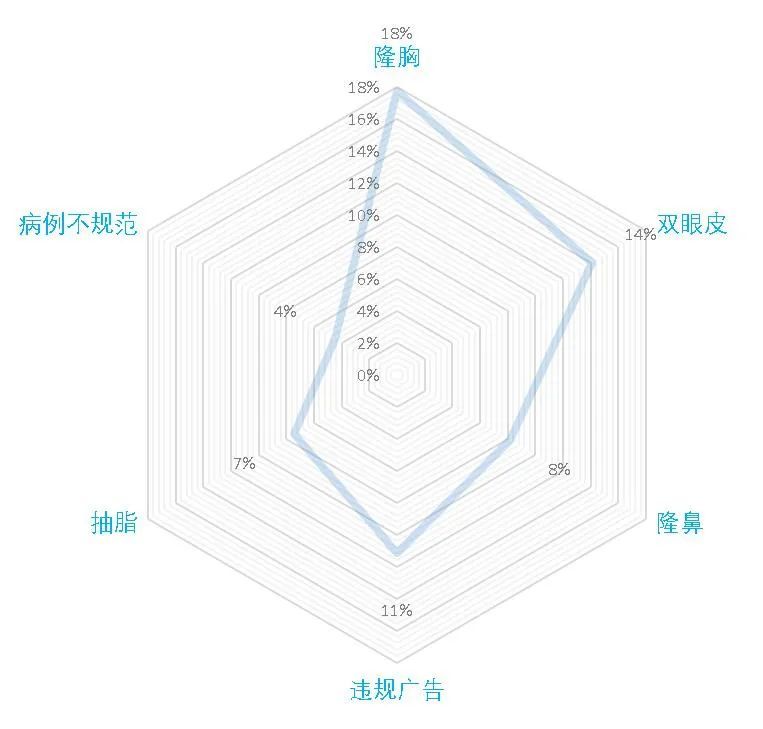 医疗美容网络舆情报告2022年第5期(总第20期) 图片-13