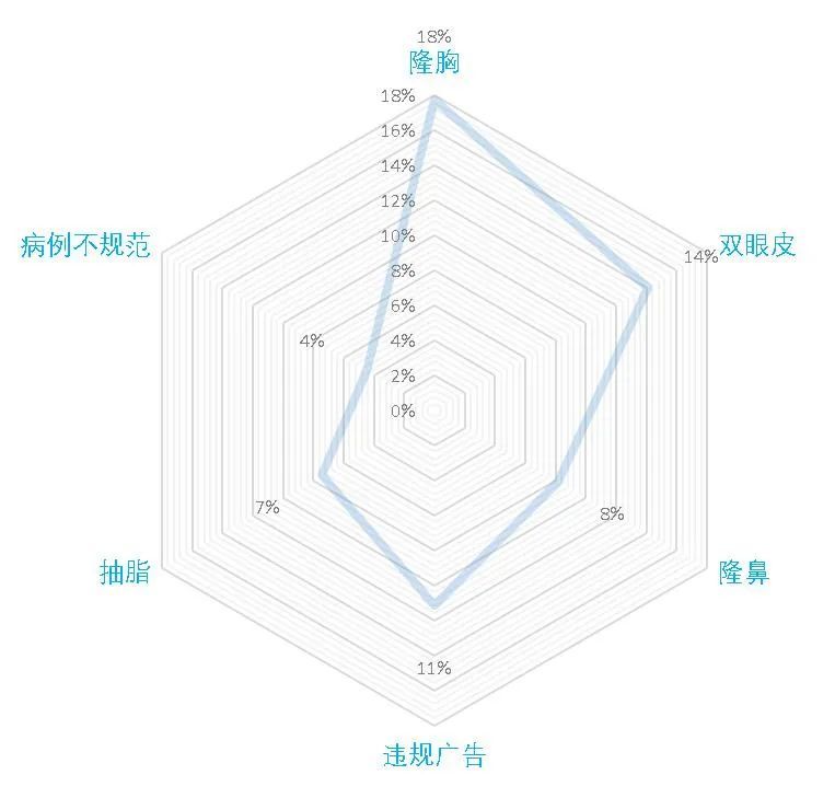 医疗美容网络舆情报告2022年第5期(总第20期) 图片-13