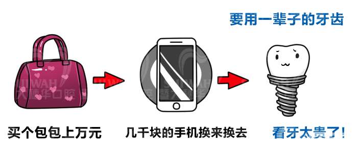 种一颗牙要上万块?种植牙的“内幕”你了解多少? 图片-7