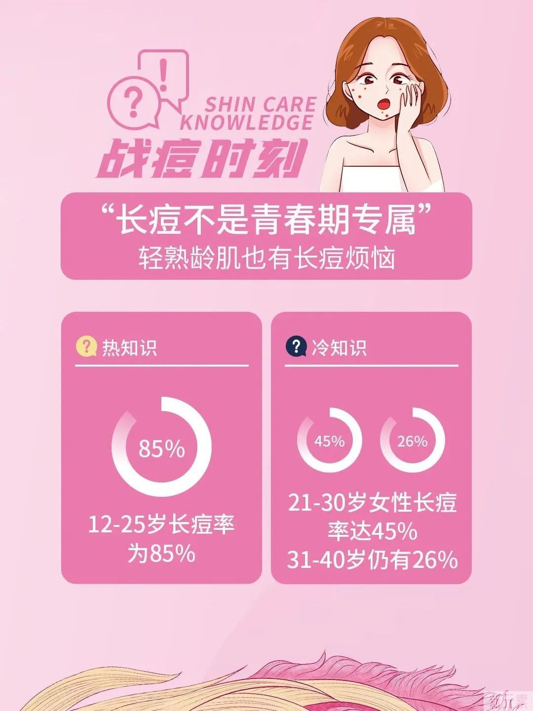 大数据| 这份自救指南请大数据帮我推给油痘肌女孩们! 图片-2