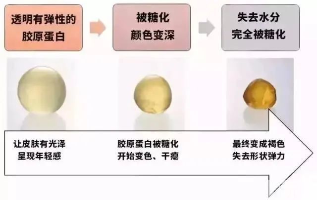 干货 | 看完这篇你就会知道，变白有啥难的? 图片-8