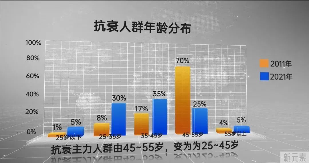 抗衰=除皱?你可能一直在做无效抗衰! 图片-2