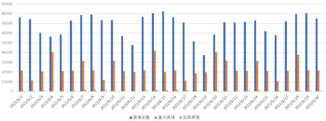 医疗美容网络舆情报告2022年第6期(总第21期) 图片-3