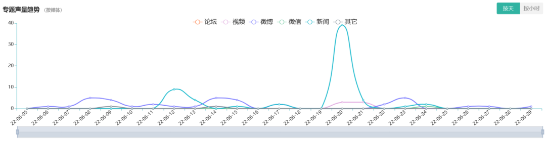 医疗美容网络舆情报告2022年第6期(总第21期) 图片-12