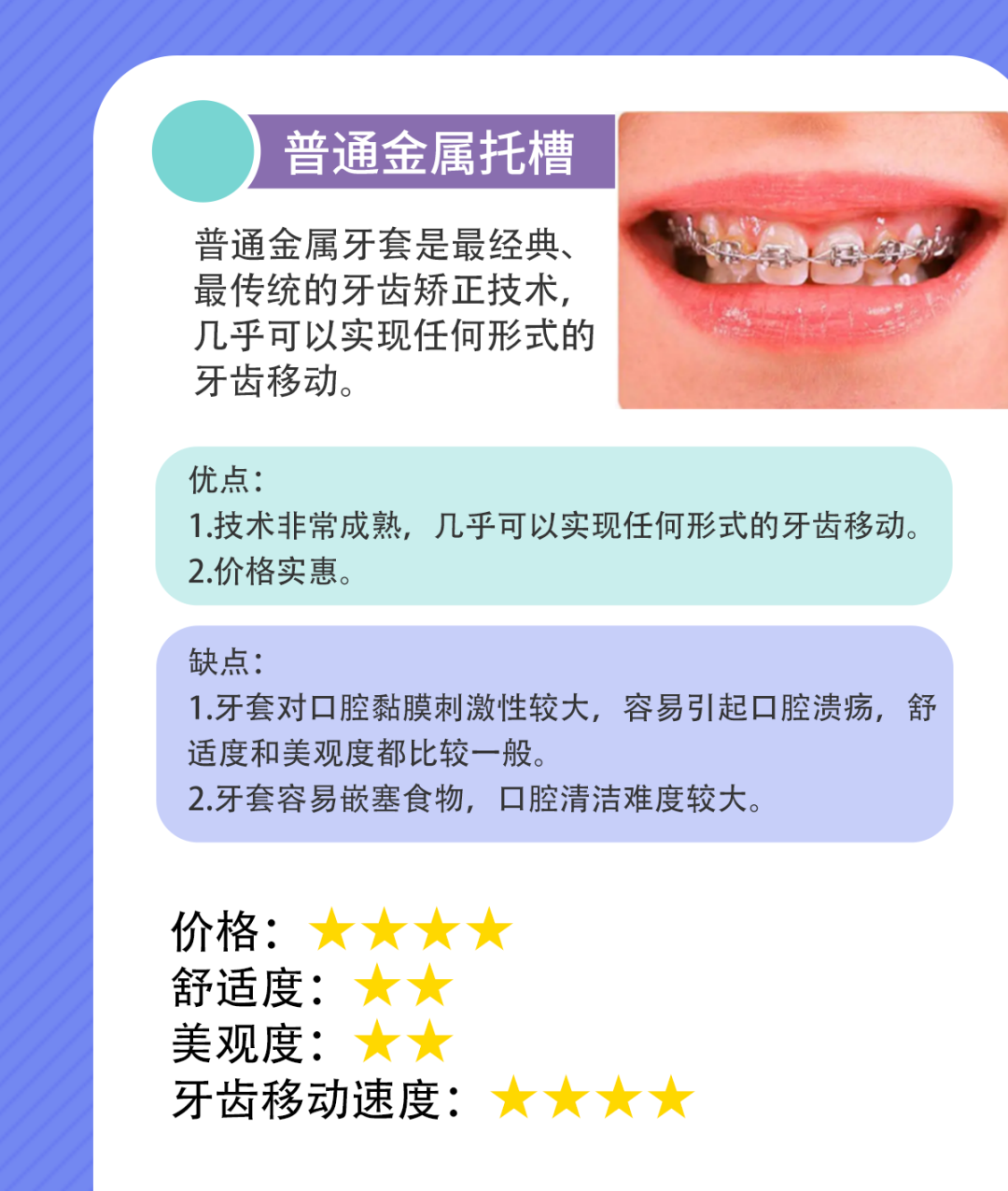 我的牙齿不齐，想做矫正，牙套该怎么选?哪种牙套适合我? 图片-8