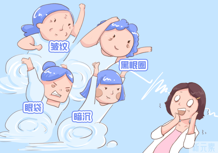眼部衰老，你在哪个级别? 图片-2