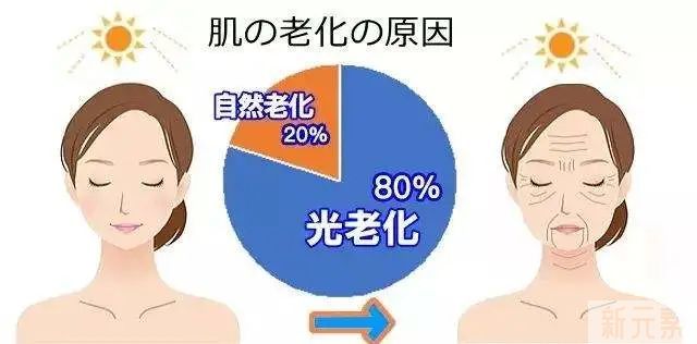 分龄抗衰更有效，不同年龄的抗衰方案请查收! 图片-8