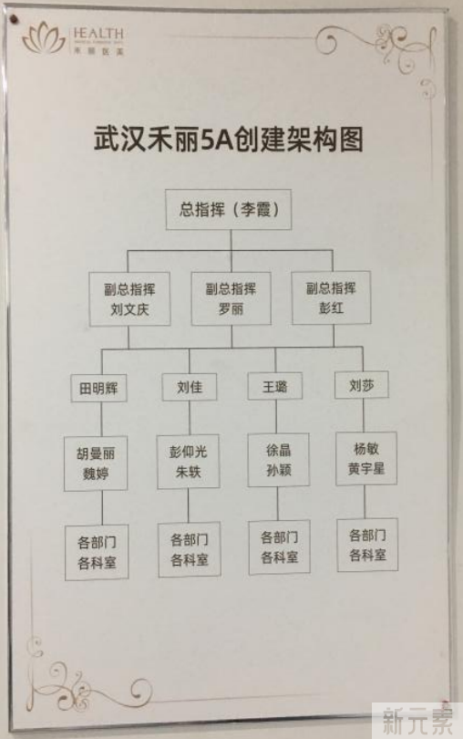 【2022评价工作简报第9期】北京圣嘉新、重庆美仑美奂、武汉艺星、武汉禾丽康美等机构开展迎评工作 图片-47