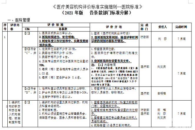 【2022评价工作简报第9期】北京圣嘉新、重庆美仑美奂、武汉艺星、武汉禾丽康美等机构开展迎评工作 图片-50