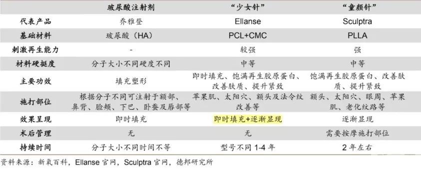 少女针横空出世，和传统玻尿酸到底区别在哪? 图片-12