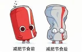 魔力塑PLUS | 还在因为低效率的减肥方式而内耗吗? 图片-6