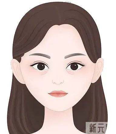 科普 | 为什么你的眼袋越去越显老?如何彻底去眼袋? 图片-3