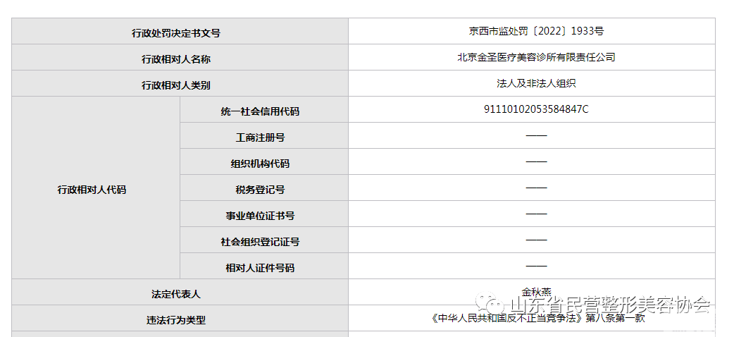 某医美诊所虚构医生社会职务和简介等，被罚20万 图片-1