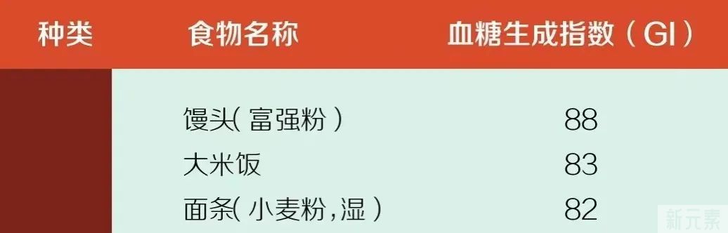 宅家3种常吃的主食，吃哪个更不易发胖? 图片-3