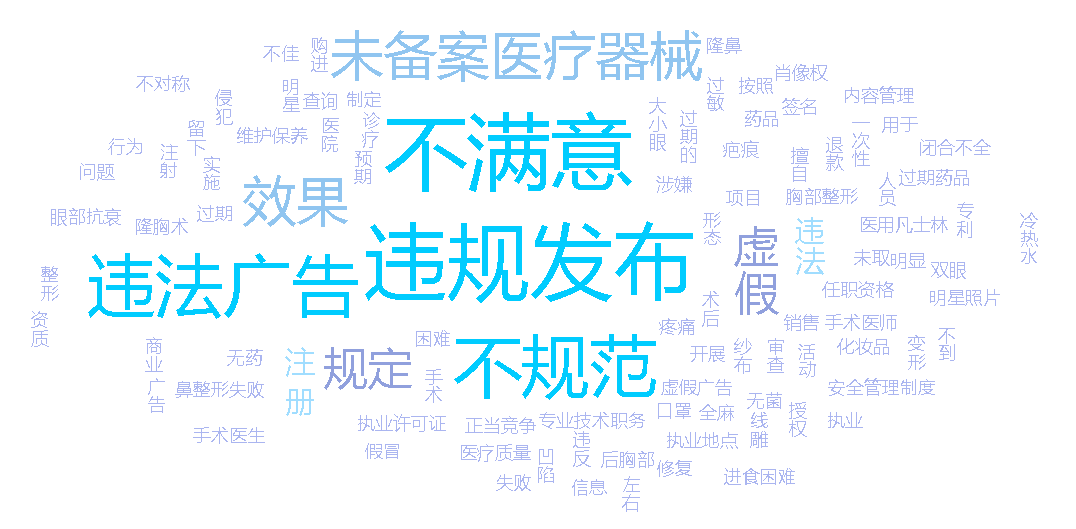医疗美容网络舆情报告2022年第7期(总第22期) 图片-8