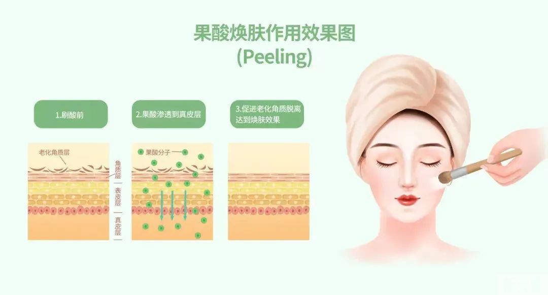 美白科普—有效美白不花冤枉钱，看这篇就够了! 图片-14