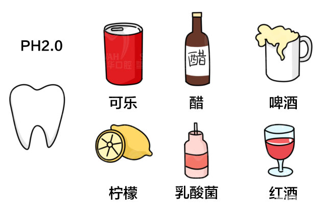 长期大量喝碳酸饮料伤牙?喝无糖的就没事了? 图片-6