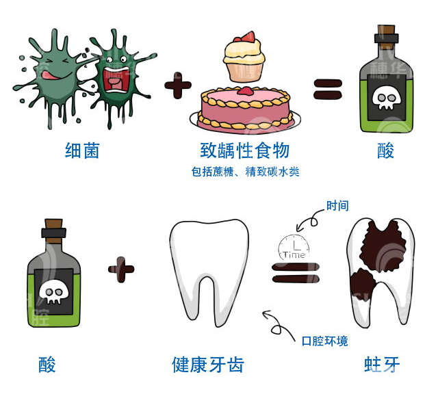 长期大量喝碳酸饮料伤牙?喝无糖的就没事了? 图片-8