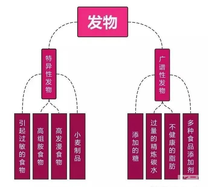 关于腰腹环吸，你需要了解这十点 图片-8