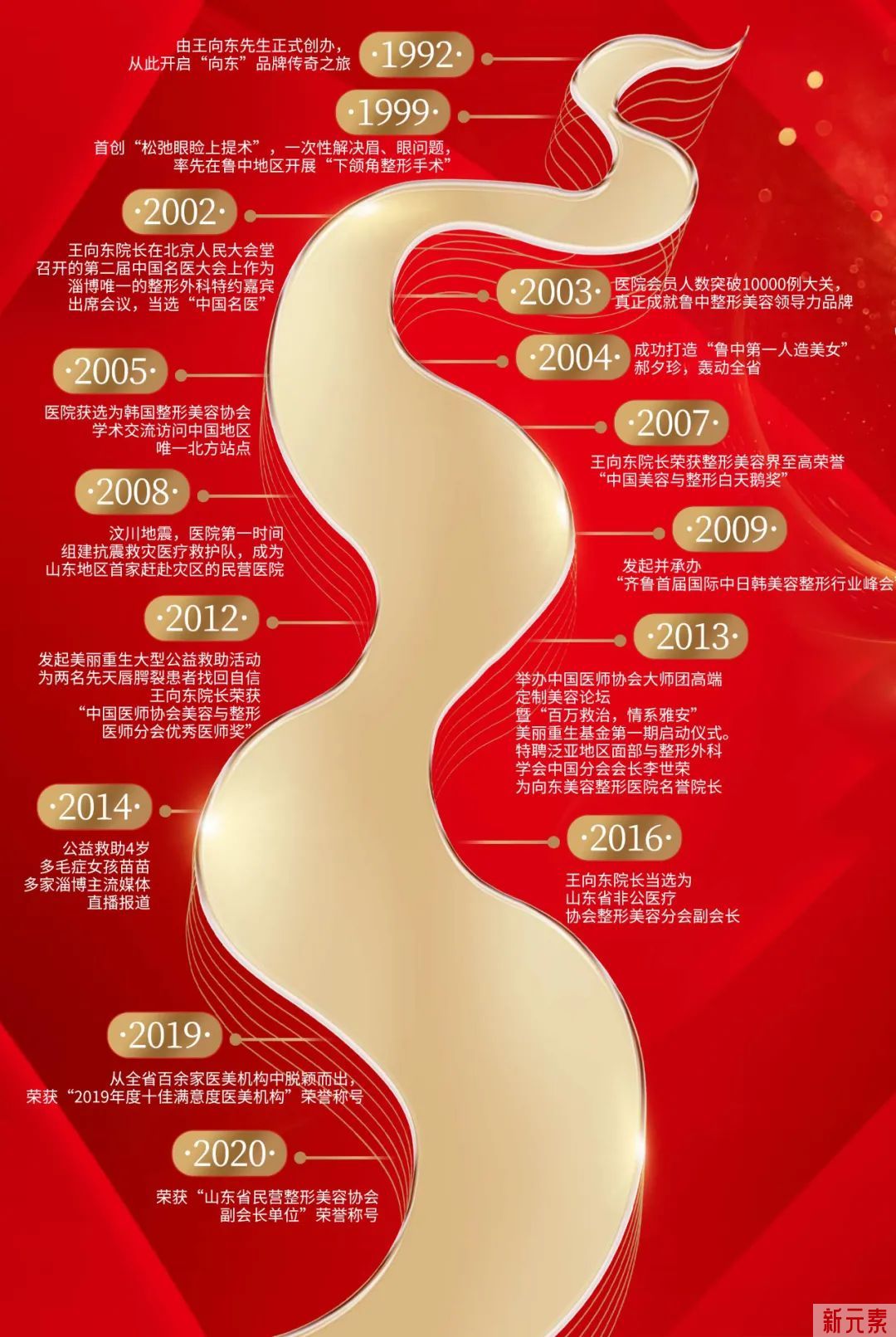 【邀请函】9月28日山东医美研学之旅第六站(淄博) 图片-4