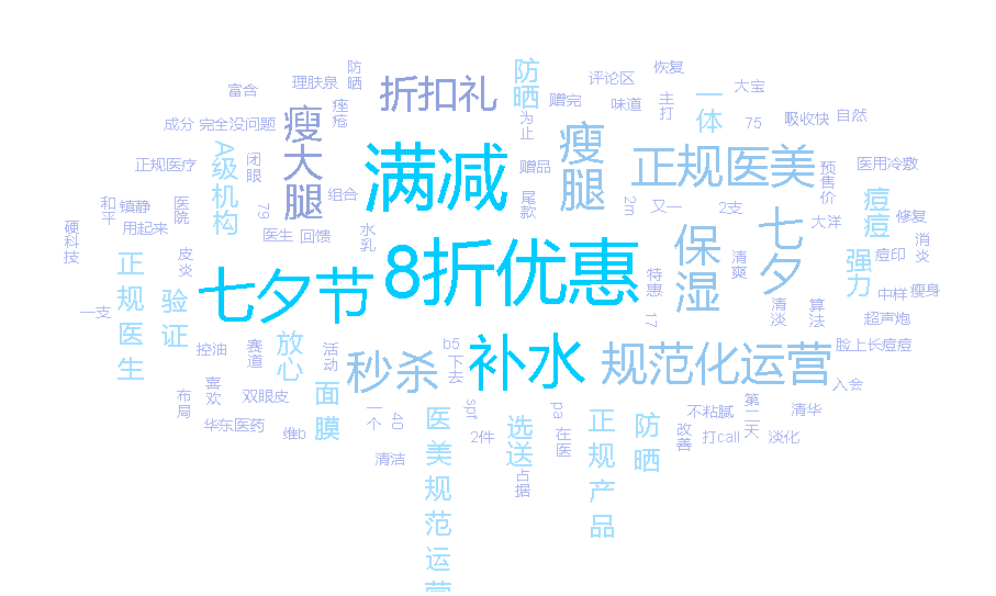 医疗美容网络舆情报告2022年第8期(总第23期) 图片-7