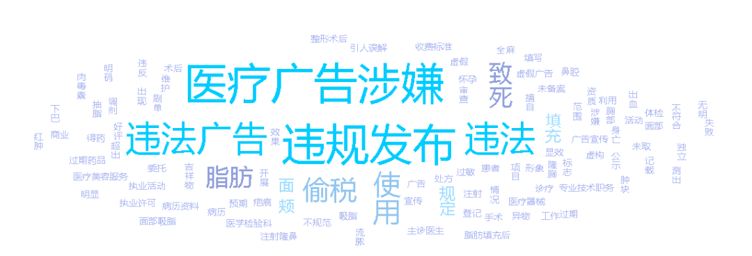 医疗美容网络舆情报告2022年第8期(总第23期) 图片-8