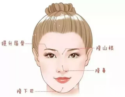 【美丽课堂】你的玻尿酸都打对了吗?玻尿酸怎么打才能拥有最佳效果? 图片-4