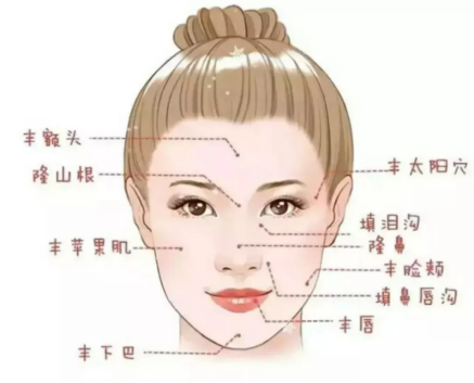 【美丽课堂】你的玻尿酸都打对了吗?玻尿酸怎么打才能拥有最佳效果? 图片-5