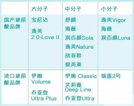【美丽课堂】你的玻尿酸都打对了吗?玻尿酸怎么打才能拥有最佳效果? 图片-6