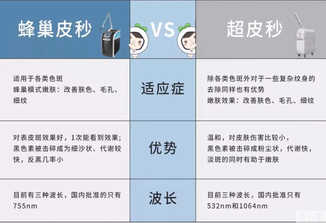 医美揭秘丨4句话弄懂皮秒和超皮秒! 图片-30