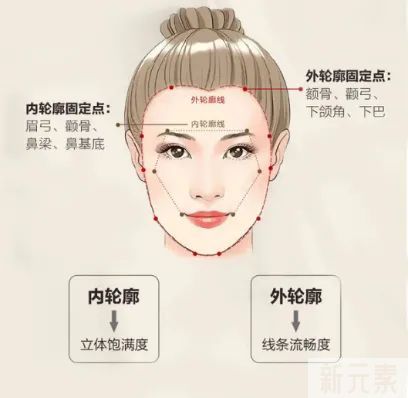 科普 | 轮廓固定究竟是什么? 图片-3