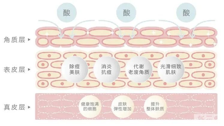 如何让你做的光子嫩肤效果翻倍?强推这几种神仙搭配! 图片-9