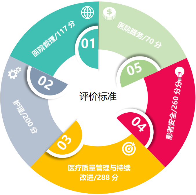 医疗美容机构A等级评价工作概览及迎评详解 图片-5