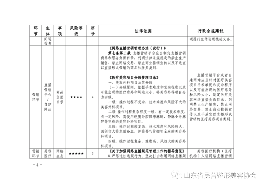 《医疗美容网络直播领域行政合规指导清单》发布 图片-3