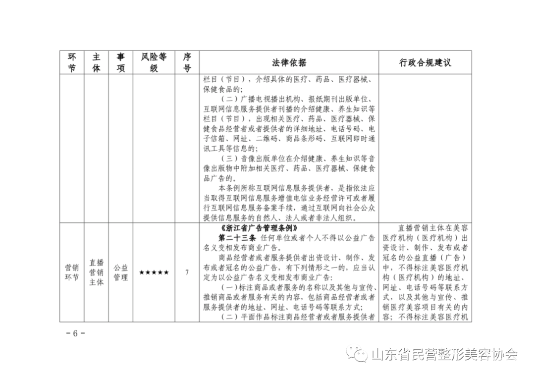 《医疗美容网络直播领域行政合规指导清单》发布 图片-5
