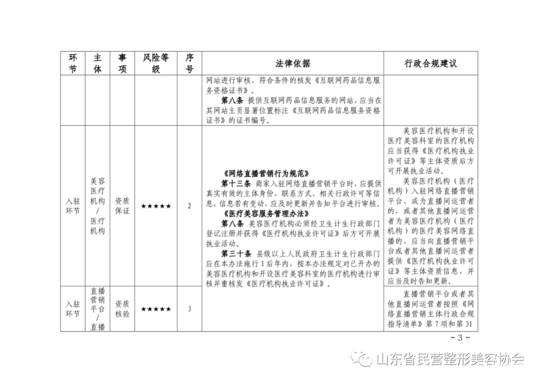 《医疗美容网络直播领域行政合规指导清单》发布 图片-2