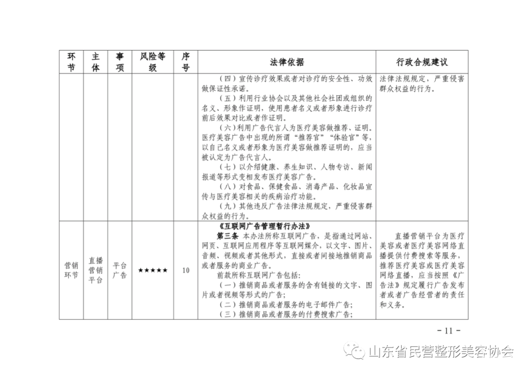 《医疗美容网络直播领域行政合规指导清单》发布 图片-10
