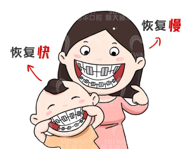 虎牙导致牙齿拥挤，医生却说千万不能拔? 图片-7
